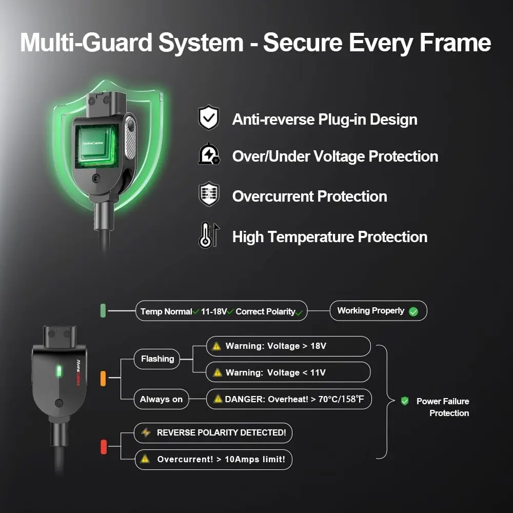 

Alvin's Cables Smart D-tap Splitter Cable Ultra Soft Smart Dtap Male to 4 Port Dtap Female Power Supply for V-Mount Camera