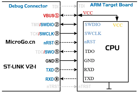 STLINK V2-1 ARM developer STM32 emulator V2.1 J -Link