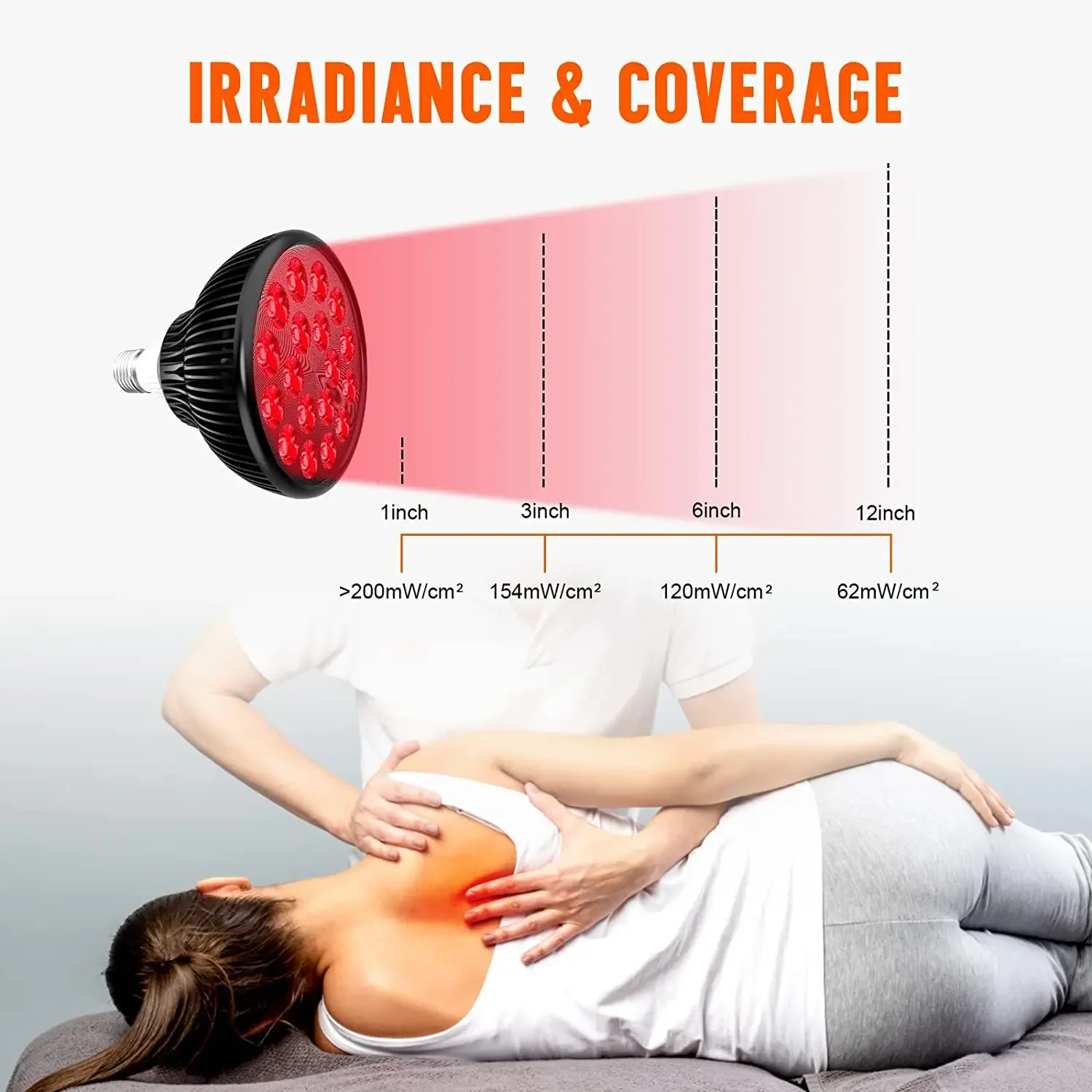 54W Red Light Therapy Device ,Infrared Light Therapy Lamp Bulb ,660nm 850nm, NIR Phototherapy Device for Skin and Pain Relief