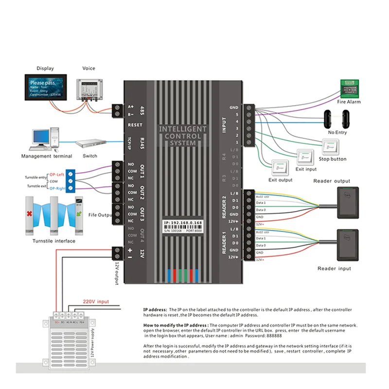 TCP/IP Network Access Control Board Access Panel Channel Gate Access Controller Wiegand 26 34 For Turnstile Gate System
