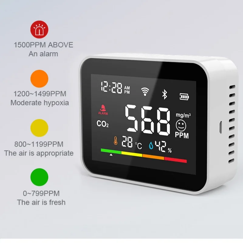 Tuya WI-FI Smart Co2 Detector Accurate Real Time Indoor Alarm Detector for Temperature and humidity Carbon Dioxide Sensor
