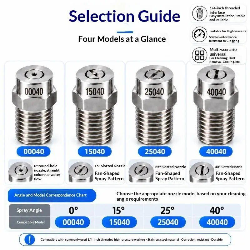 High Pressure Washer Spray Nozzle Tip 0/15/25/40° 1/4 Thread For Water Undercarriage Surface Cleaning Replacement
