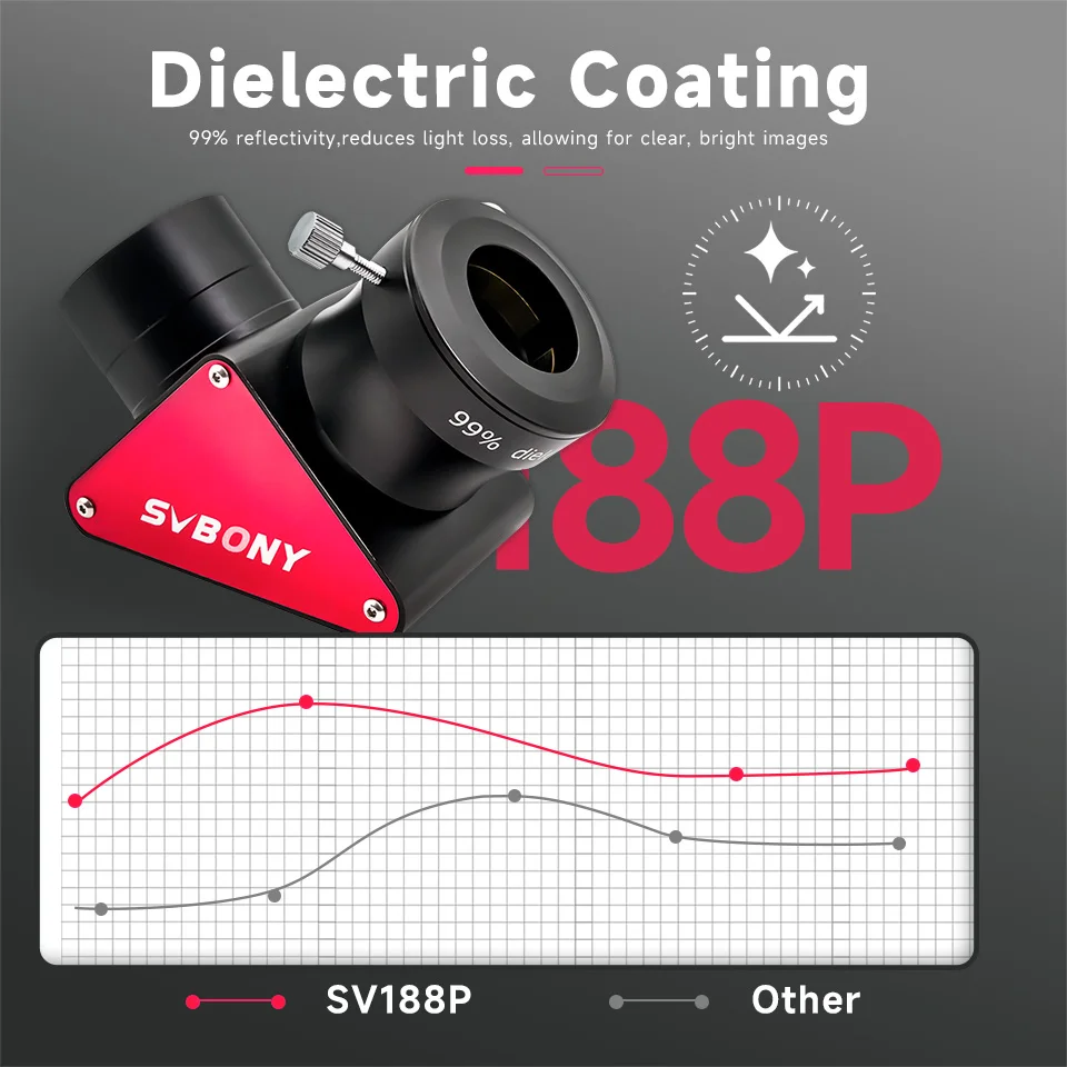 Svbony SV188/SV188P 1.25/2