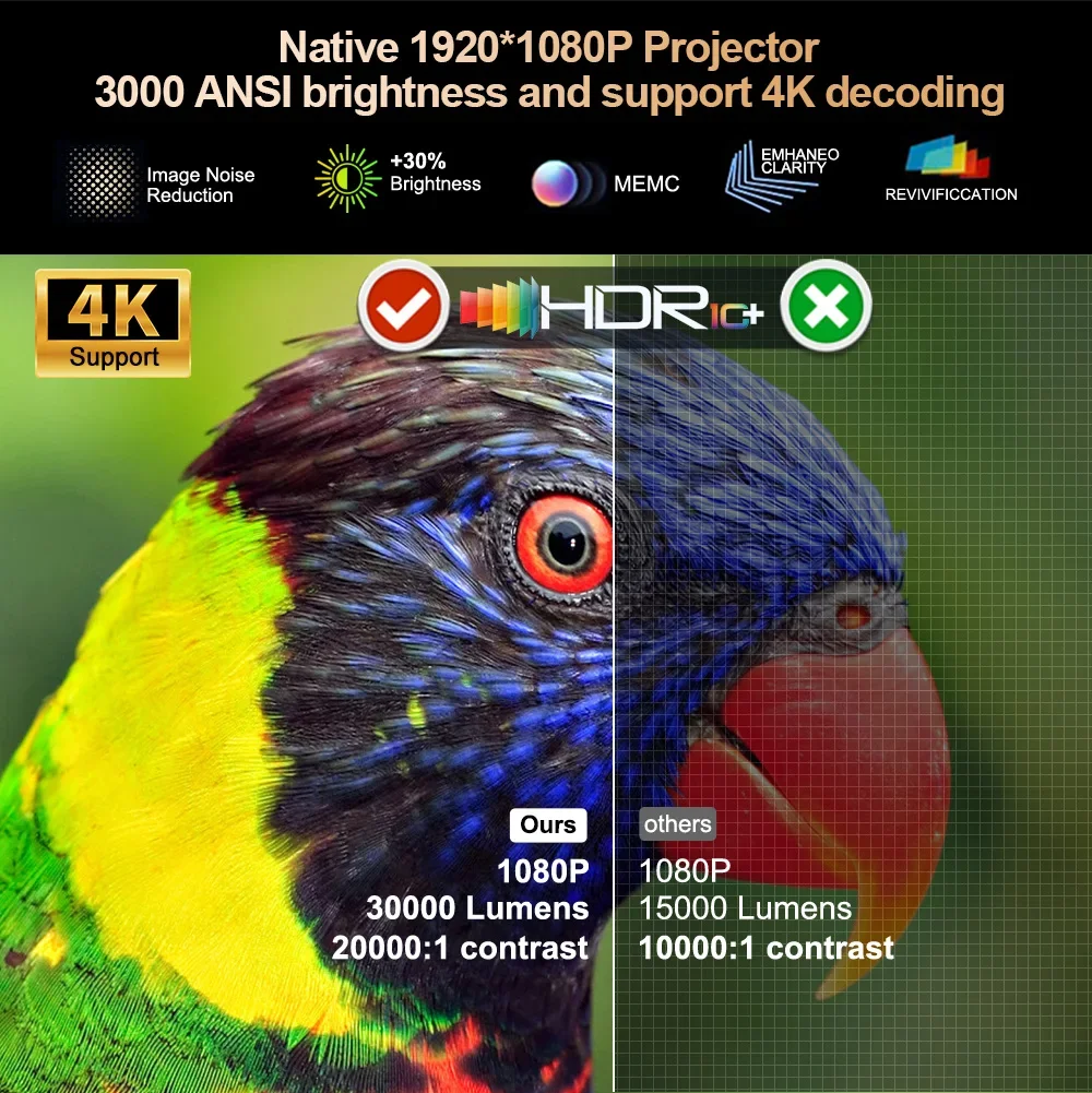  ThundeaL 4K TD98Pro Full HD 1080P 2G 32G Tragbarer Projektor Android WiFi 3D Videoprojektor Smart TV Kino Heim Outdoor Spiel – Detail 2