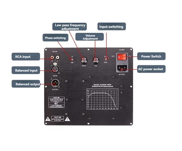 TPA3255 digital subwoofer active speaker high-power RCA XLR HIFI amplifier board 600Wx1/2ohm, 300Wx1/4ohm