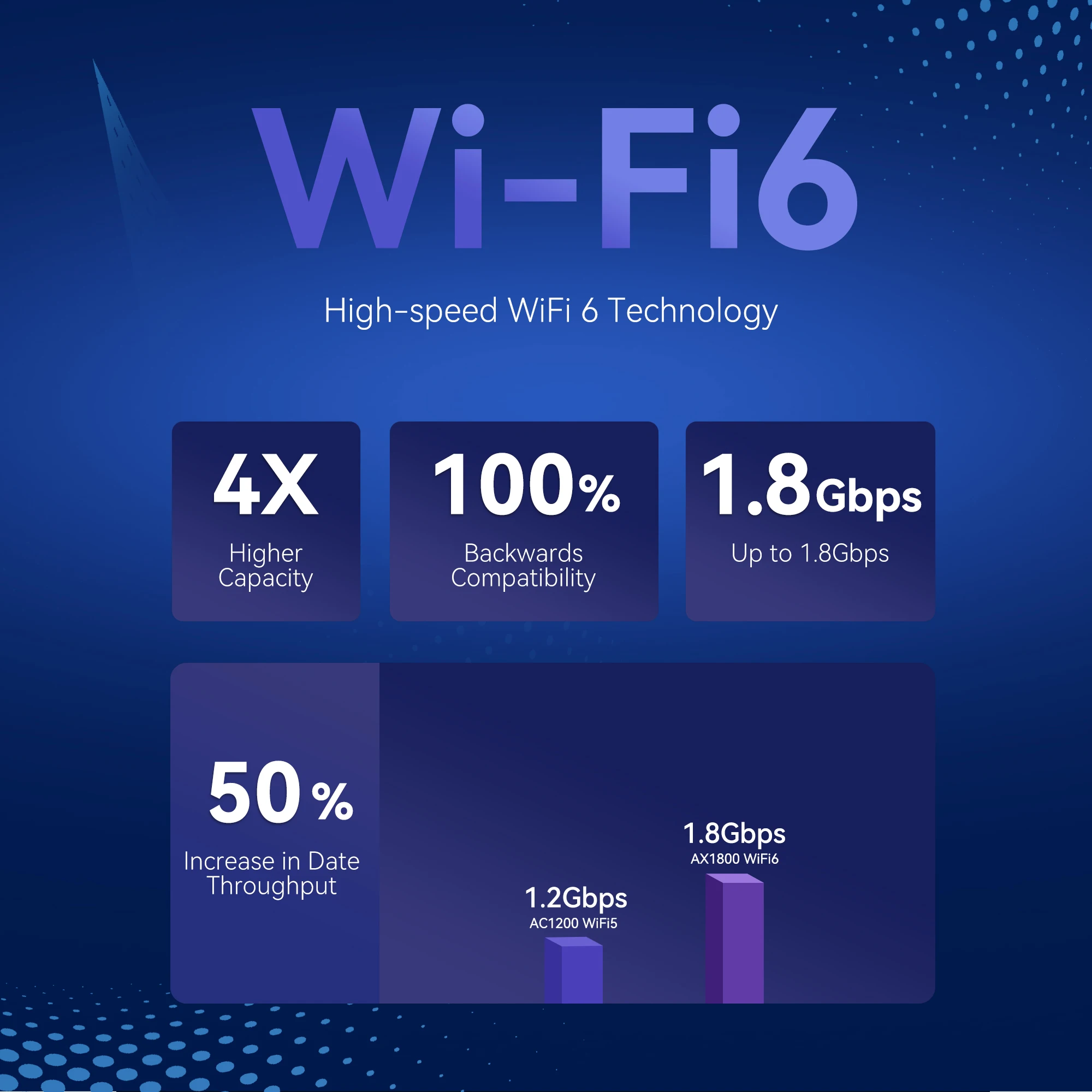 Yeacomm NR800 5G CPE WiFi6 AX1800 Modem SA NSA Globe Version 5G Router with External Antenna