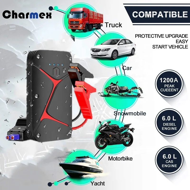 Charmex Car Jump Starter Cable 1200A Peak Booster Battery   12V    Power Bank