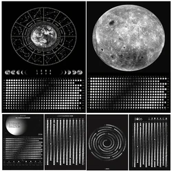 Moon Calendar 2026 Illustration Wall Art Canvas Painting,2026 Moon Phase Calendar Decoration Astrology Art Poster Print Decor
