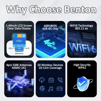 Benton Odemčený MiFi WiFi6 Mobilní 3G 4G Router se slotem pro SIM kartu 2.4G 150M Přenosný WiFi cestovní router pro Asii, Evropu, Afriku 8 nejlepší prodej odemknout zařízení Zong 4G - №2