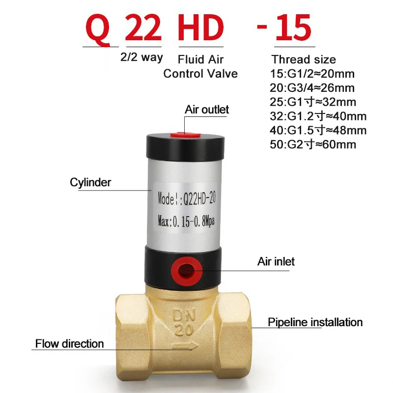 Q22HD 2/2 Way Air Operated Pneumatic Control Valve Q22HD-15/20/25/32/40/50 Fluid Shutoff Valve