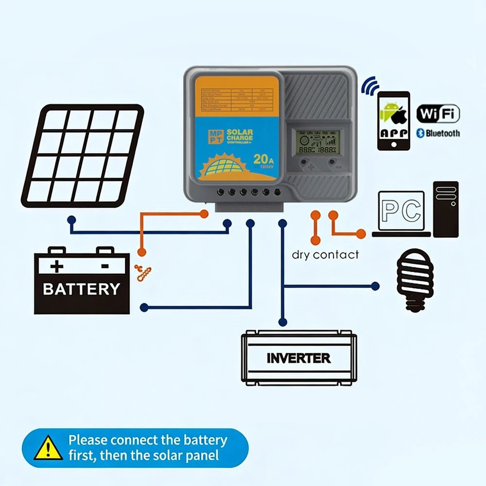 MPPT Solar Charge Discharge Controller 12V 24V 48V Auto 20A 30A 40A Max 150V PV Input with Remote App Monitoring