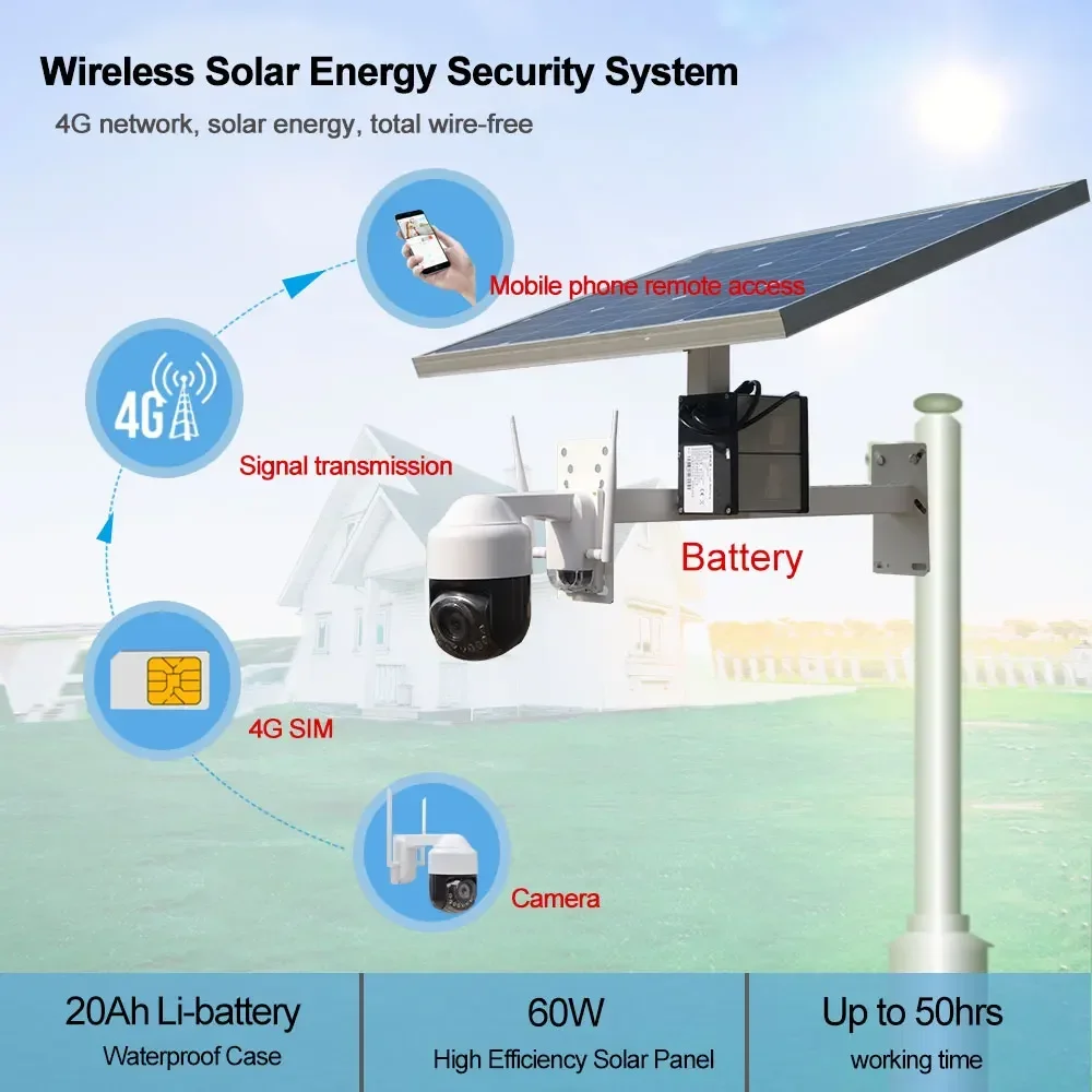 MINI 1080P 4G PTZ Camera 60W Solar Panel Powered 20Ah Li-battery Kit 2 Way Audio Wireless CCTV IP Camera Color 4X Zoom IR 50m