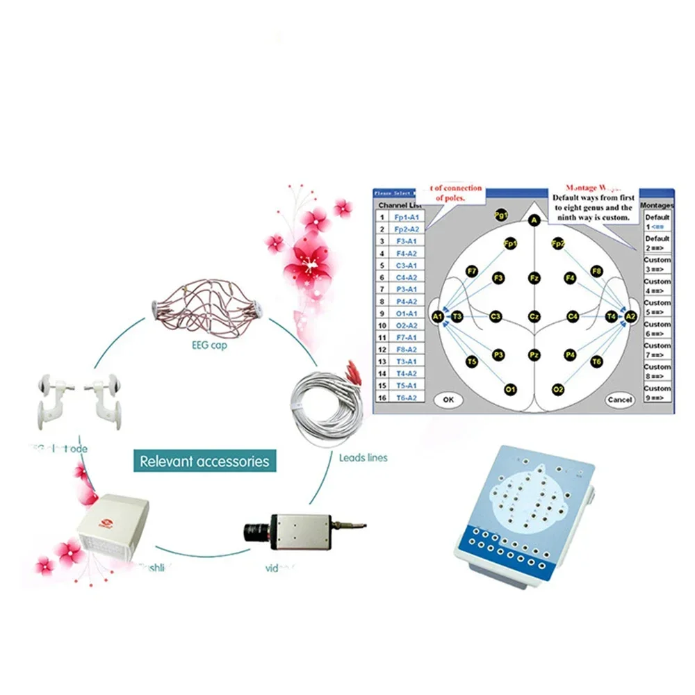 Equipo Médico Digital de 16 canales, mapeo de actividad cerebral, electroefaloboblografía, máquina de EEG, ambulatoria