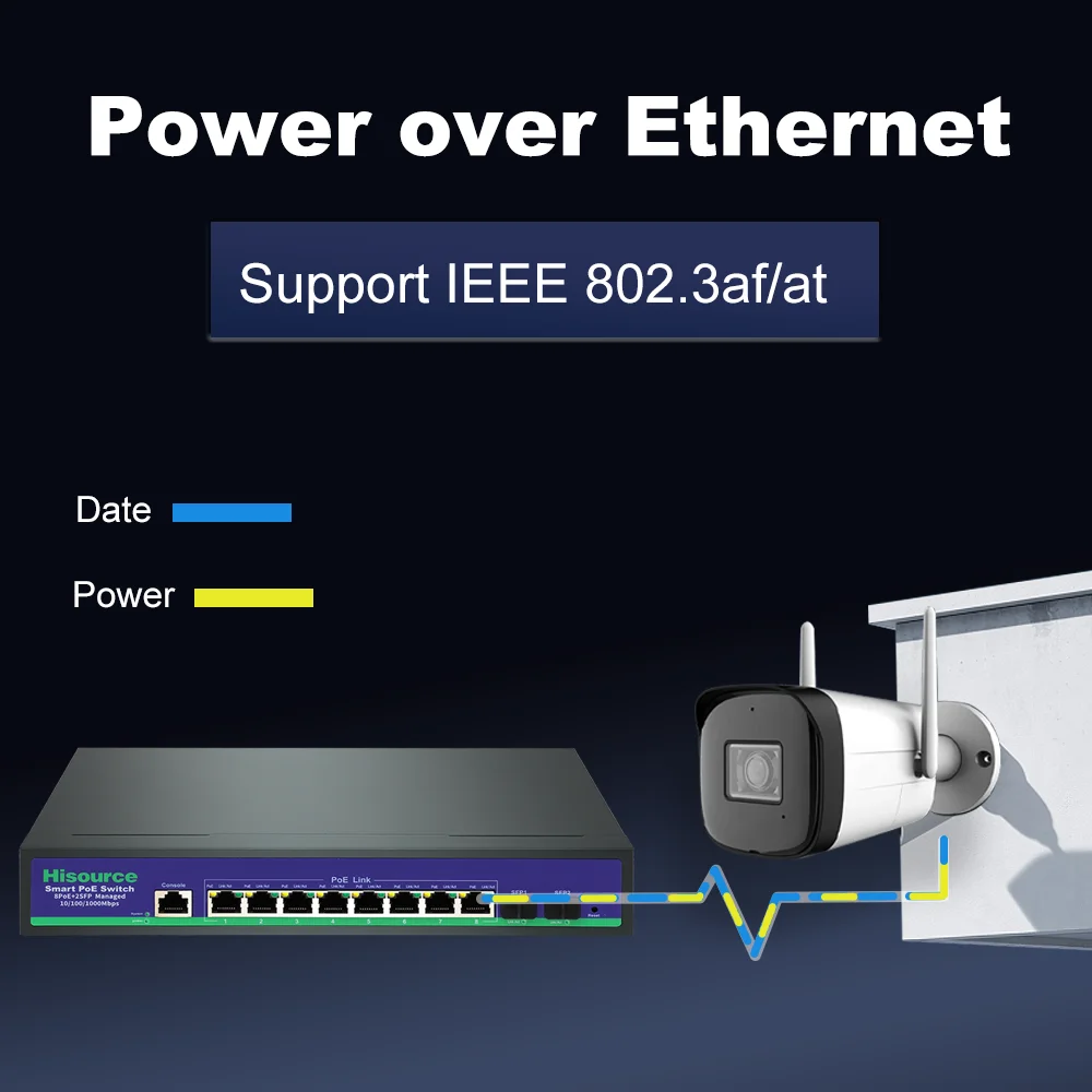 Hisource Active 8+2 Full Gigabit Managed PoE Switch, 120W L2 Ethernet Switch Support VLAN、QoS、IGMP