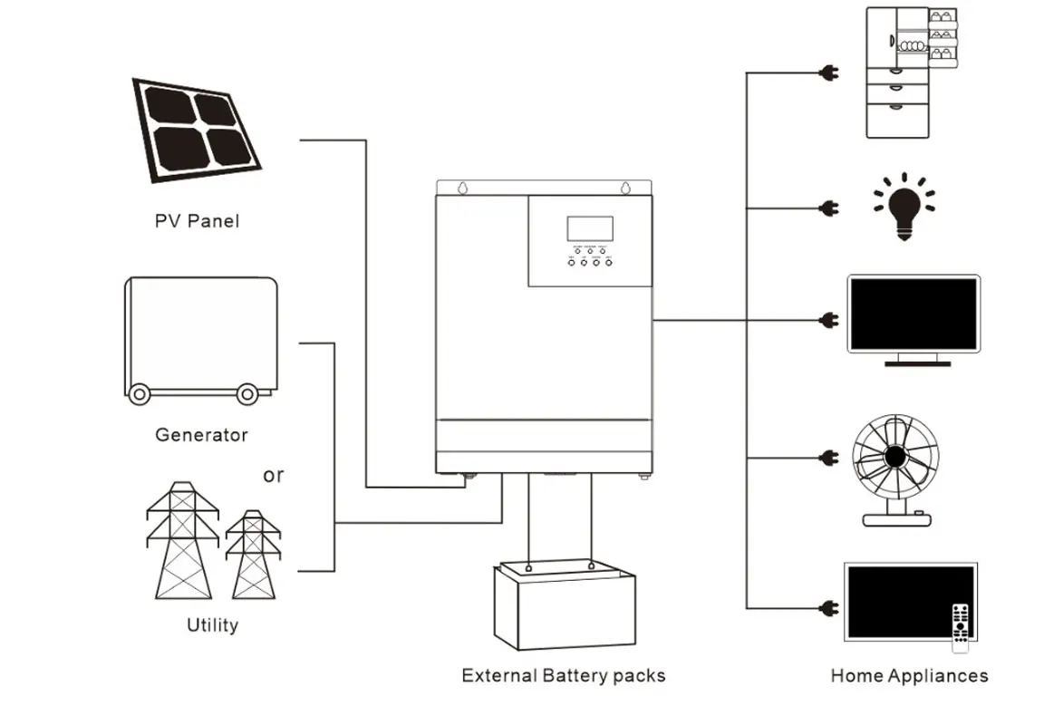 Solar System Complete 10000W 10KW 220V 110V Solar Panel 500W Battery Charger Off Grid Hybrid Inverter Home Villa Farm 8HP Heater