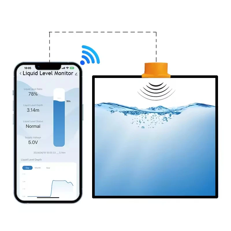 Liquid Level Monitor Smart Life Tuya App Ultrasound Water Level Meter Wifi Remote Digital Controller Water Tank Sensor ME201W