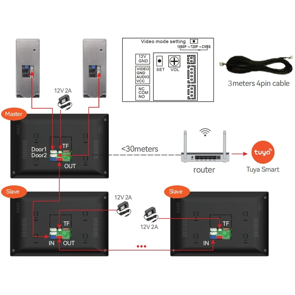 Imagem -04 - Kit de Interfone para Sistema de Apartamento Cartão de Campainha com Fio Furto e Cartão de Controle de Acesso Tuya Wifi in 10 in 1080p