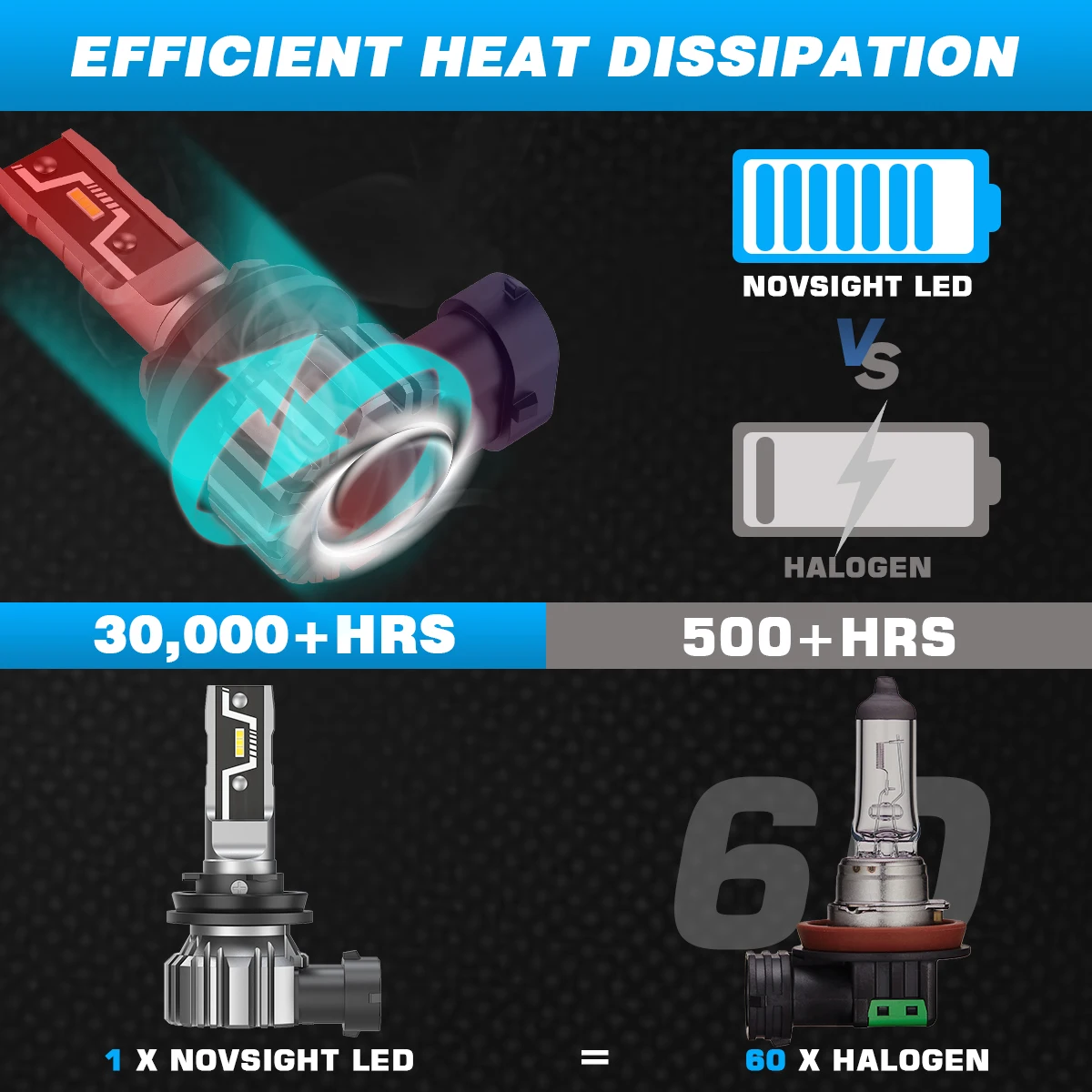 Bulbo do farol do NOVSIGHT-LED, mini lâmpadas do carro do tamanho, lâmpada de névoa, H11, H7, H4, H8, H9, H1, 9005, HB3, 9006, HB4, 880, 881, 50W,