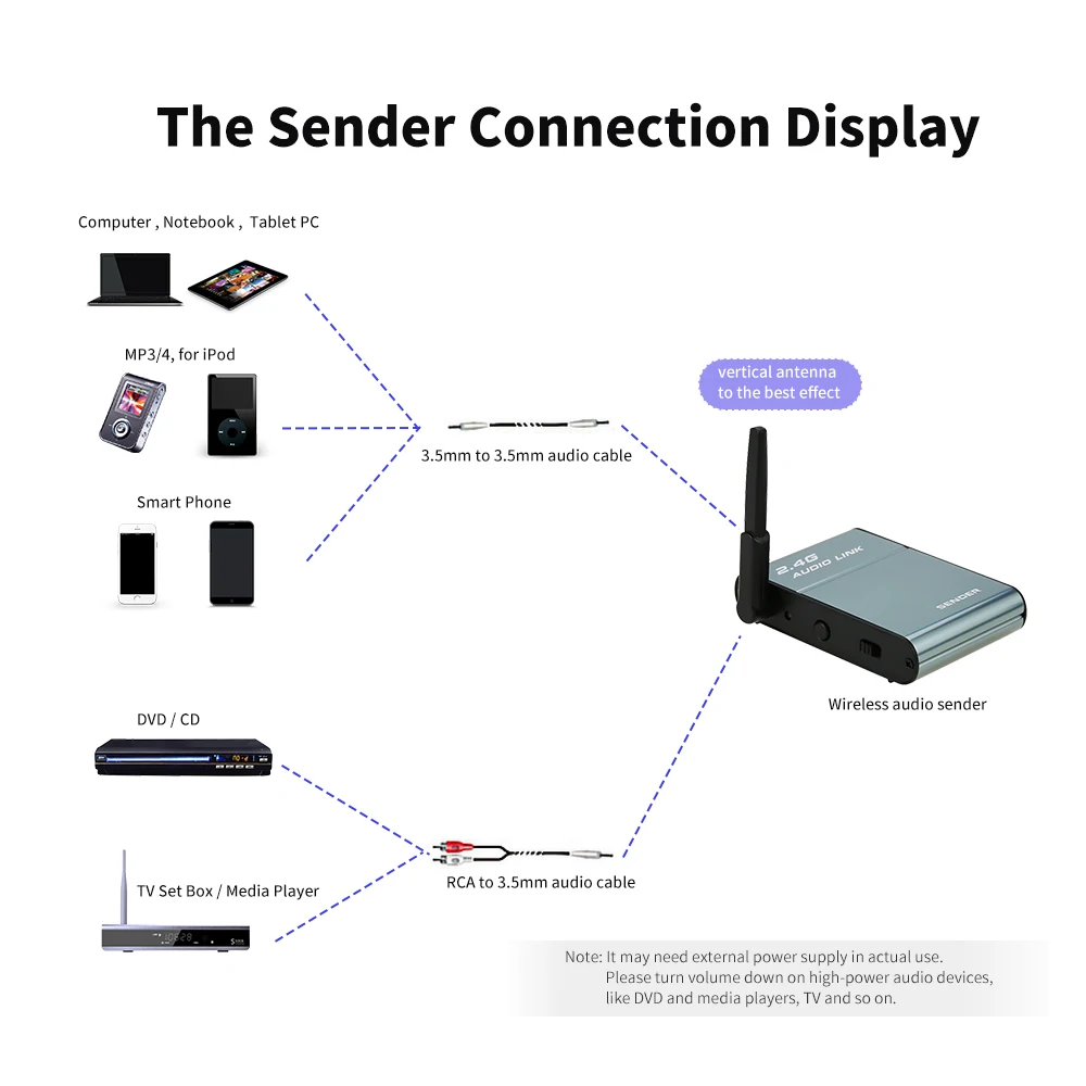 2.4G Digital Wireless Audio Transmitter Sender & Receiver Home Adapter Speaker HiFi Audio Stereo Music Streaming Sound Systems