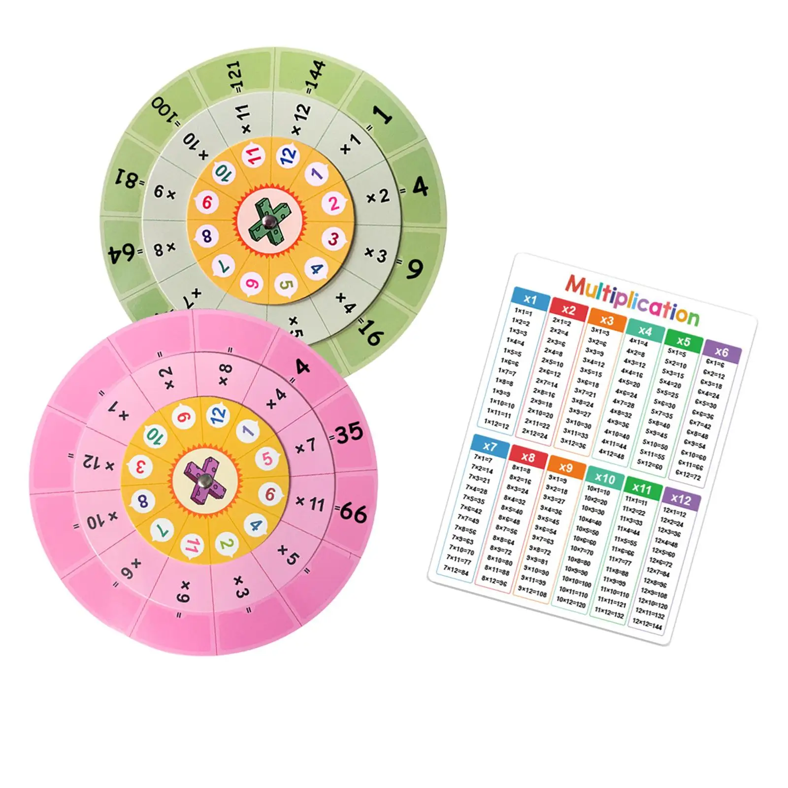 Giradischi di moltiplicazione Sviluppo delle abilità matematiche Sussidi didattici educativi Moltiplicazione Illuminismo Formazione alla moltiplicazione