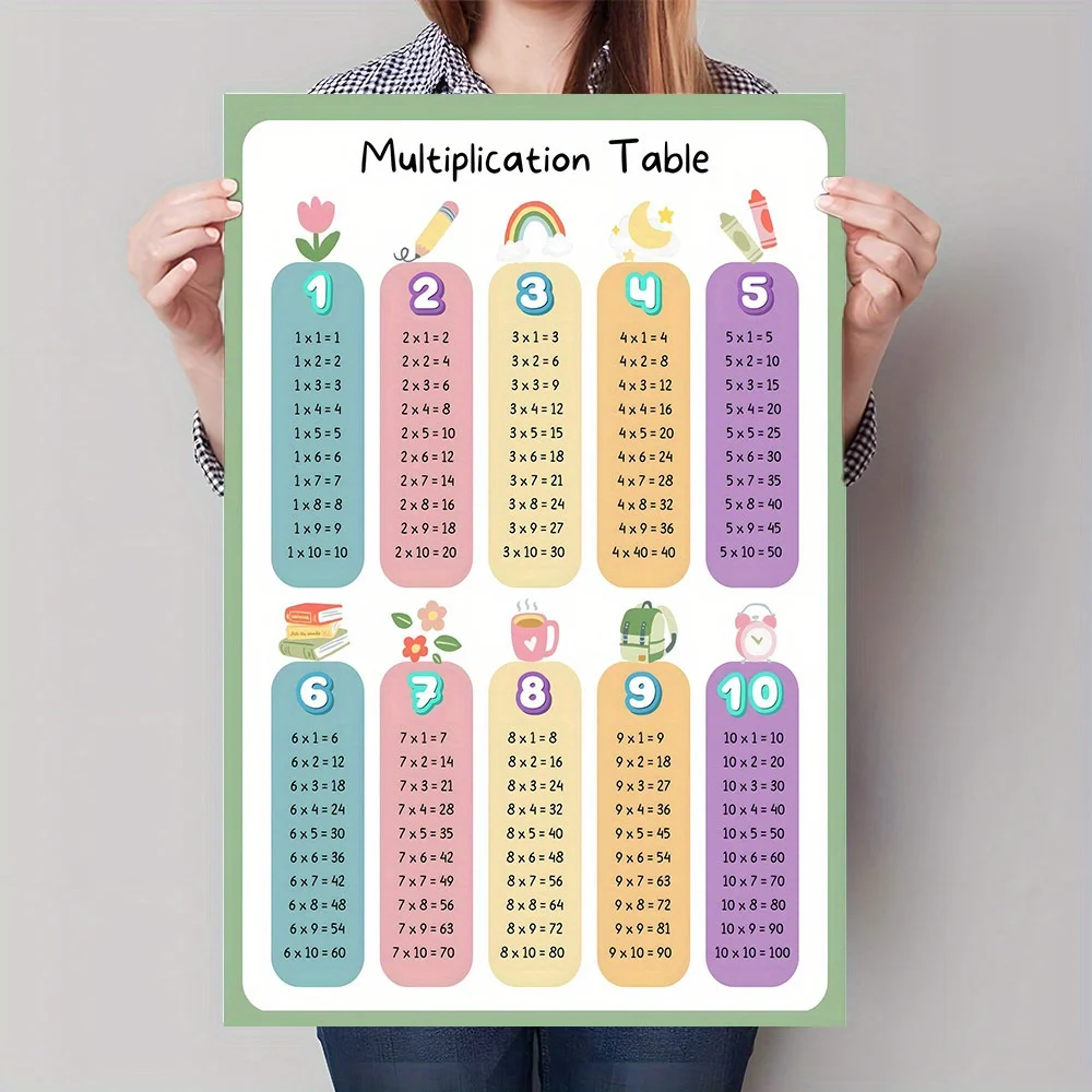 Multiplikationstabelle, Leinwand-Kunstposter – pädagogisches Mathe-Wanddekor-Poster für Kinderzimmer und Klassenzimmer