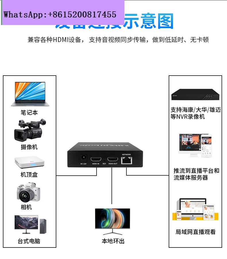 H.265-Encoder, HDMI-Decoder, Monitor Thunderstone IPTV/UDP mit Hikon-Aufnahme, Webrtc-Streaming
