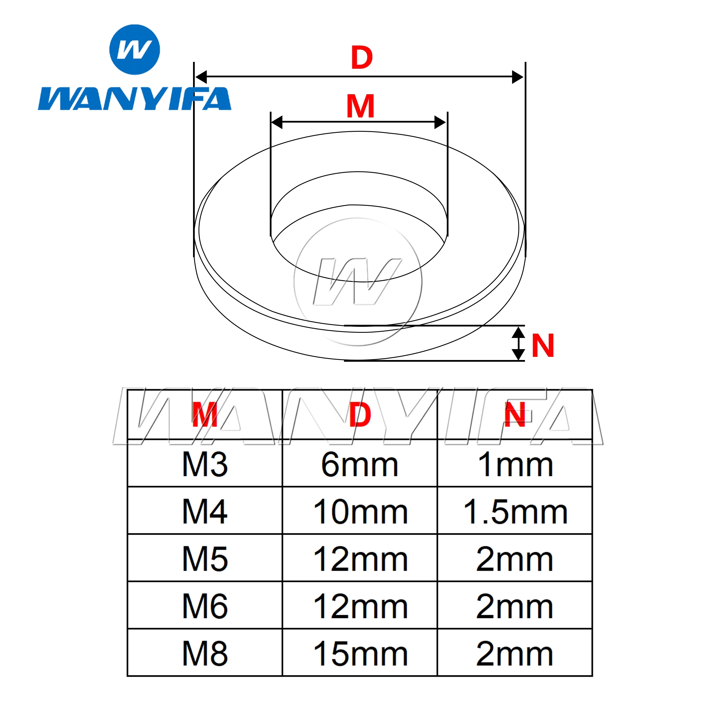 Wanyifa Aluminum Alloy Thickened Flat Washer M3/M4/M5/M6/M8 Universal Bolt Screw Washer Direct Sale 5/10/20pcs