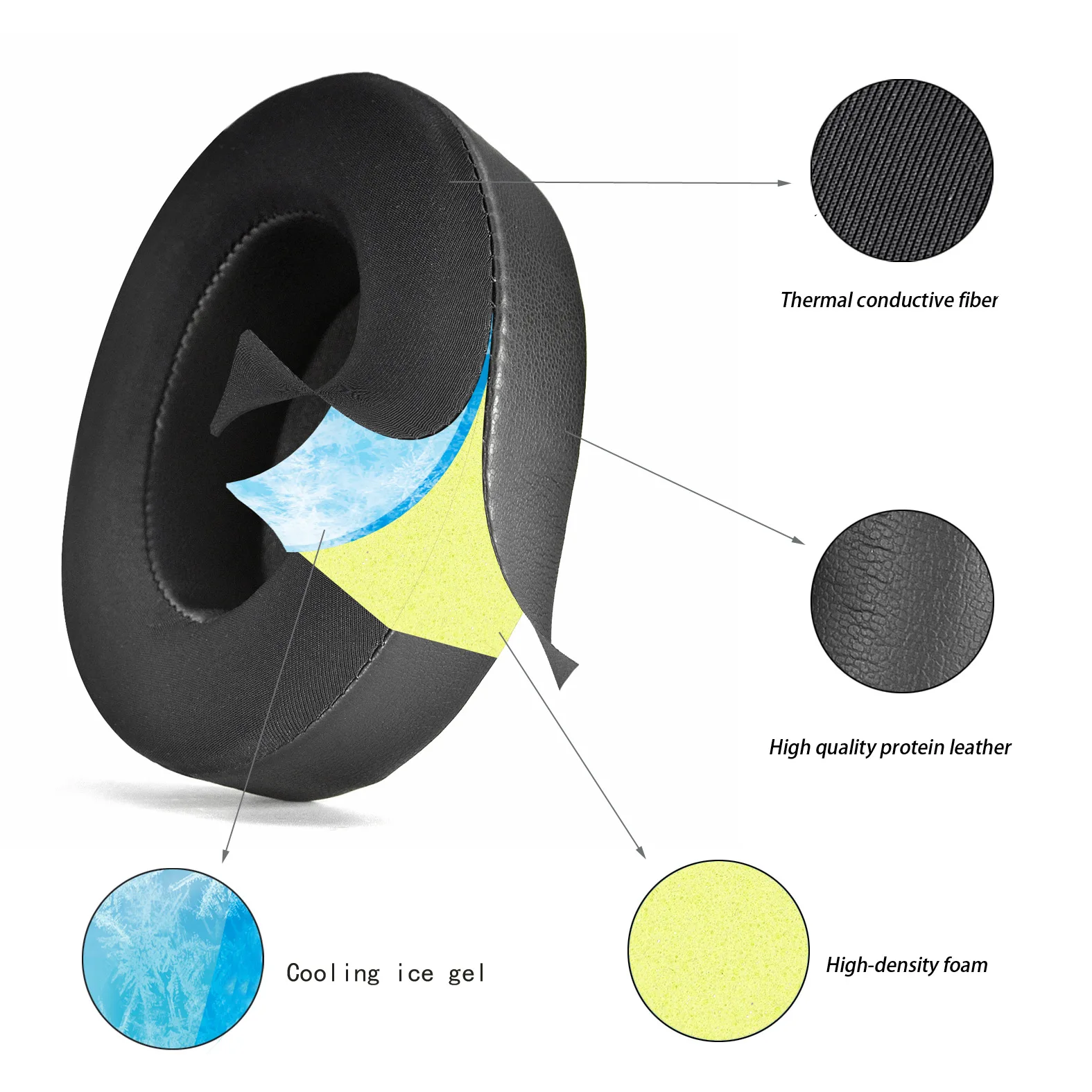 Cooling Gel Earpads Replacement for OneOdio Pro-10/Pro-30/Pro-50/Studio HiFi/Studio Pro-C Y80B/Monitor 60 Headphones