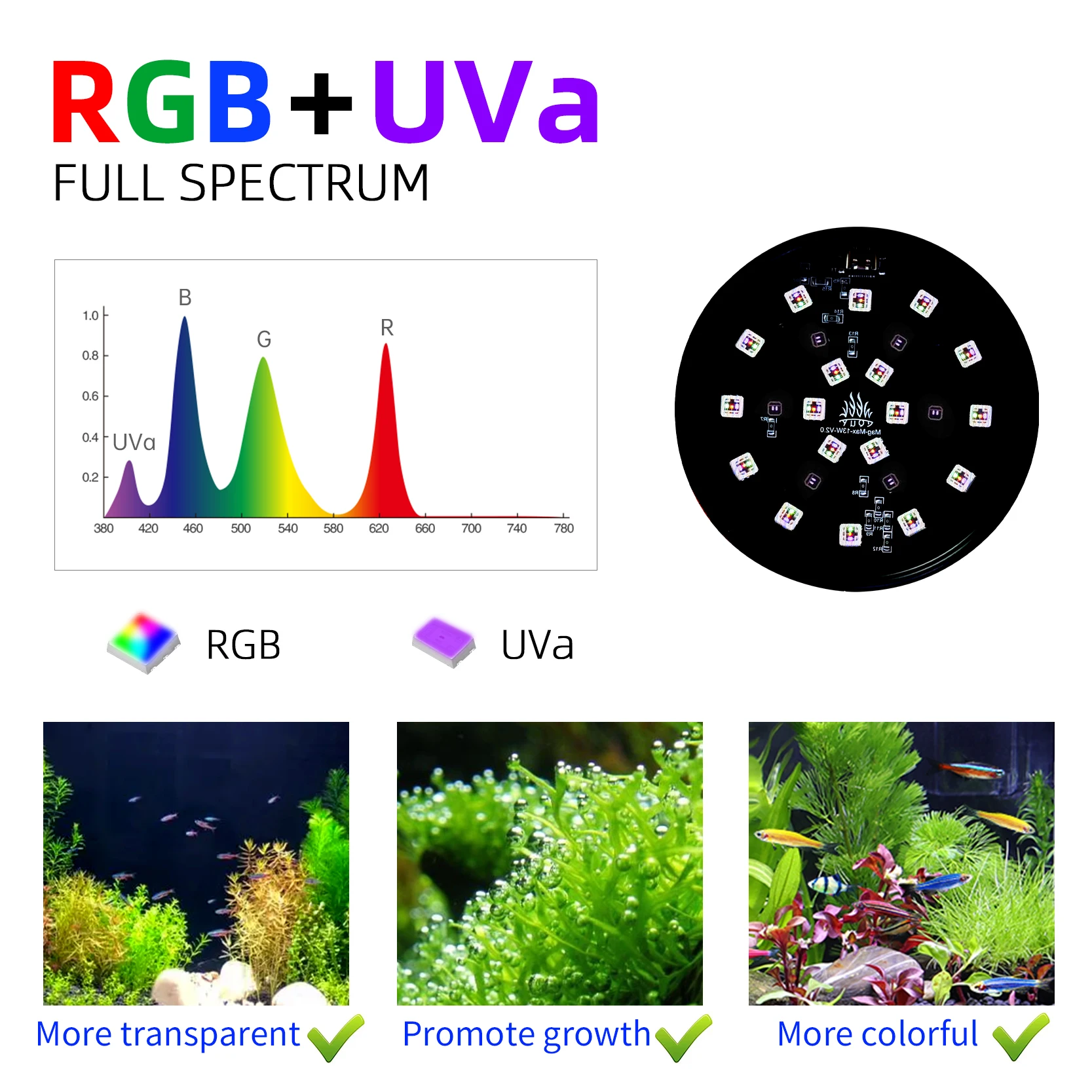 High Quality Nano Tank Aquarium Light LED Full Spectrum RGB+UVa USB Dimming Led Light for Terrarium  Mag-Max