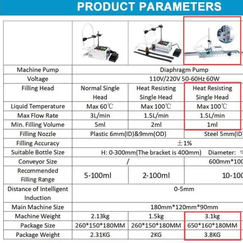 Auto Filling Machine Essential Oil Filler Automatic With Conveyor Belt Liquid Olive Oil Water High Precision Heat Resistance