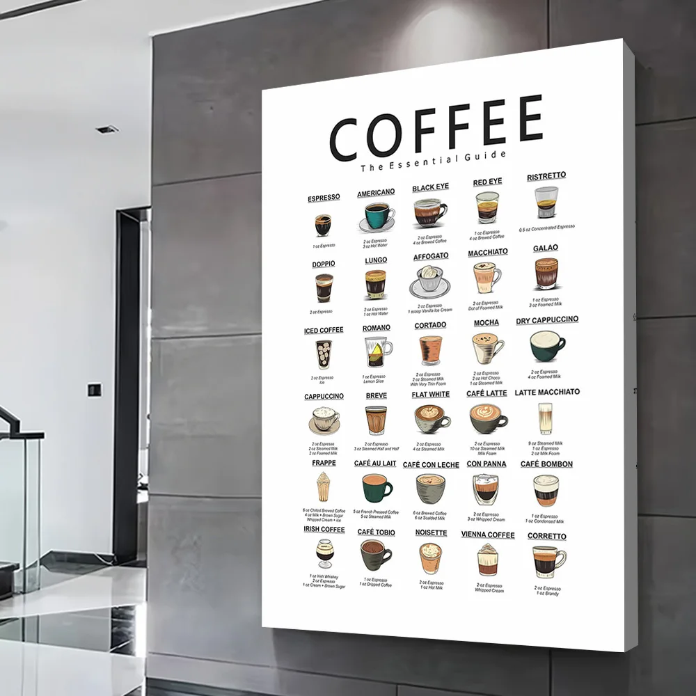 Coffee Guide Vintage Poster Customizable Printed Canvas Painting Wall Art Gift for Living Room Decorations Luxury Decoration