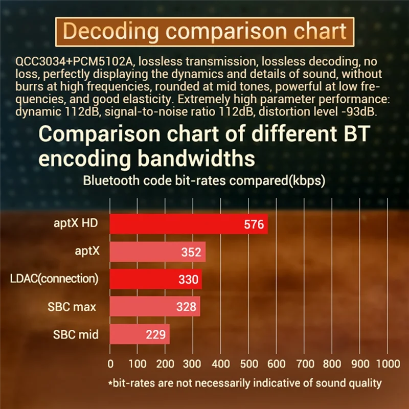 GROCE-ZK-1002Q QCC3034 + TPA3116 بلوتوث مضخم رقمي مجلس 2.0 قناة APTX ضياع الصوت أمبير وحدة 2X 100 واط #3