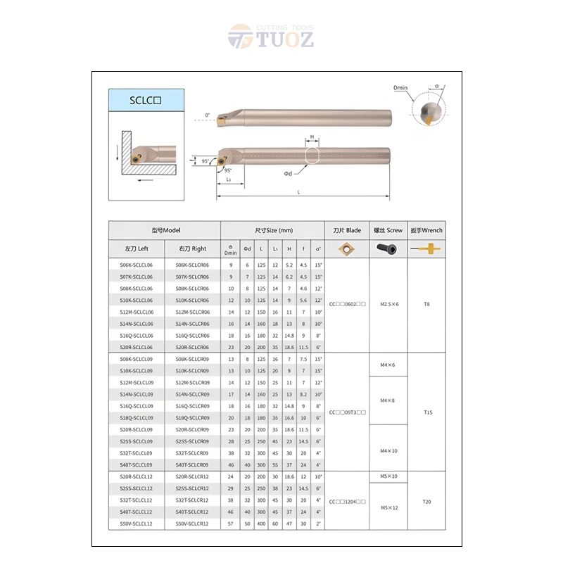 Thumbnail 3 - #7 Turning Tools Comparison Guide