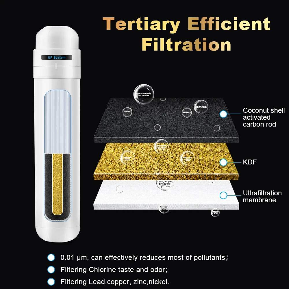 HAHUA Sink Water Filtration System - UF Drinking Water System -0.01 Micrometer Quick Replacement