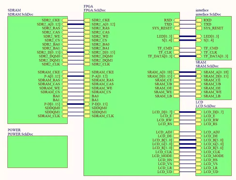 DIY kit Electronic FPGA pcb Board Altera CycloneIV EP4CE30 Demo Board with 256Mb SDRAM Ping Pong Algorithm SOPC