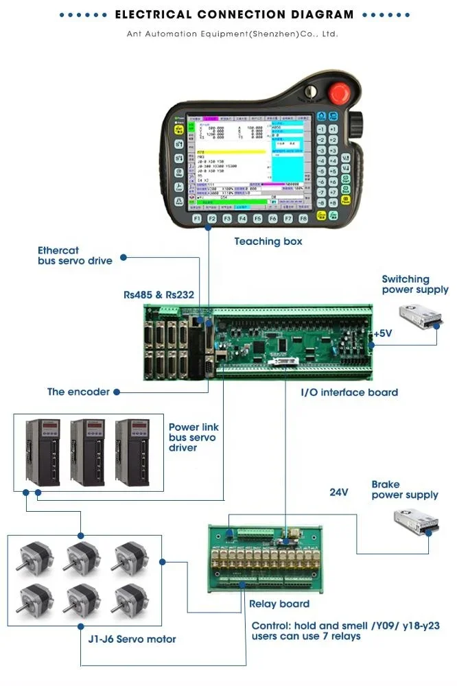 Accept Set Lathe Machine Cnc Controller