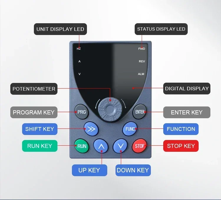 -3 Phase Ac Vfd Dri…