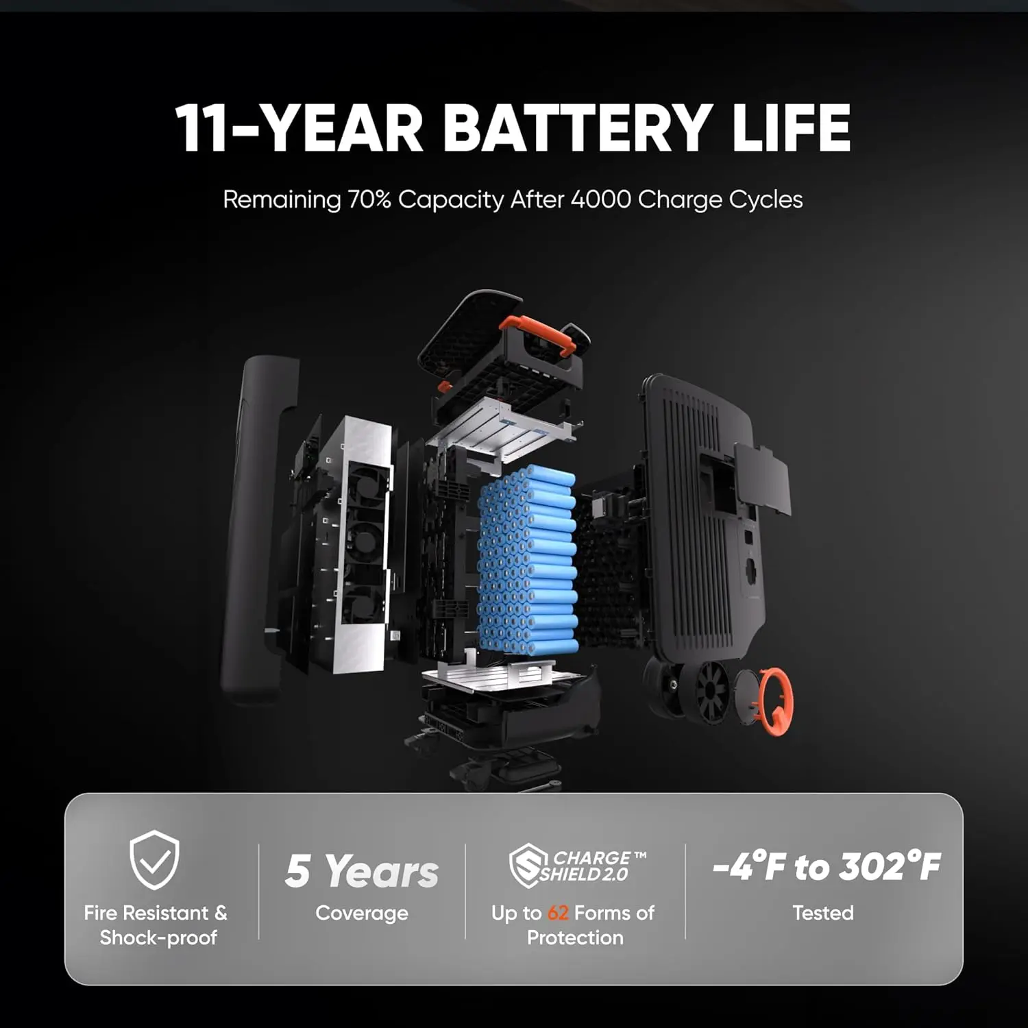 Jackery E5000AC Plus 5035Wh Portable Power Station, 7200W LiFePO4 Solar Generator with 500W Solar Panel and Protective Cover for Home Backup, Off-Grid RV Camping