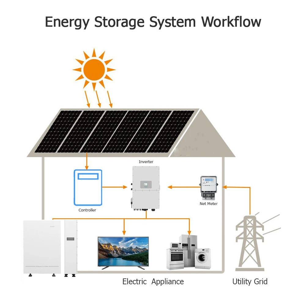 51.2V 314Ah LiFePO4 Pulleys Based Home Energy Storage Battery Mobile Solar Backup Power System Residential Off Grid