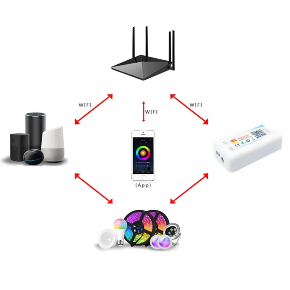 DC5-24V Led Smart Controller Tuya Wifi Wireless Single Color/CCT/RGB/RGBW/RGBCCT Voice Control For 2835 5050 led Strip Light