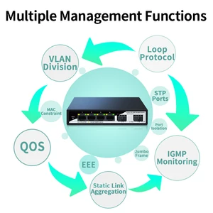 LiangGuo-Switch Ethernet Smart Management, 4 Türen, 2500m Netzwerk, Slot 10G SFP Plus, Webnetzwerk, Konfiguration, 2,5GBE 8 Hauptverkaufsschalter Gigabit 4 Türen - №6