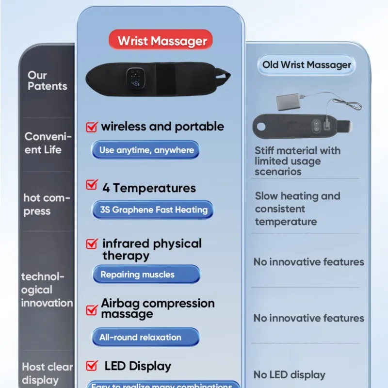 Infrared light wrist therapy device, hand therapy device, wrist protection heating airbag, EMS hand massager