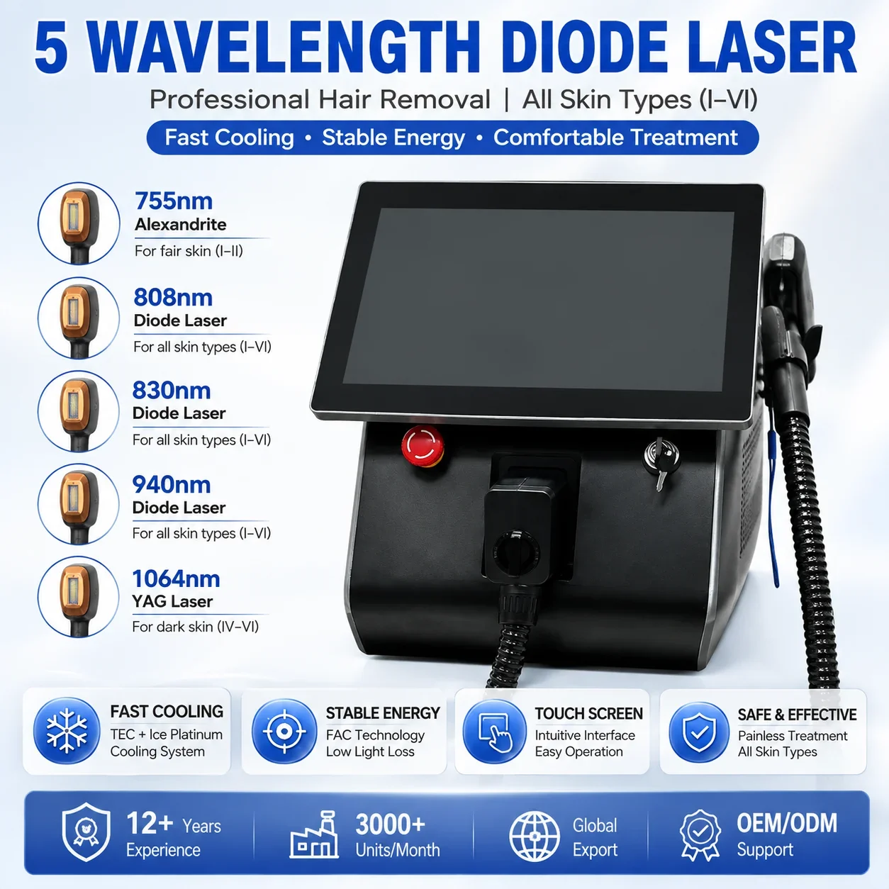 5-Wavelength Diode Laser Hair Removal Machine 755nm 808nm 830nm 940nm 1064nm Fast Cooling Stable Energy OEM/ODM for Salon Beauty