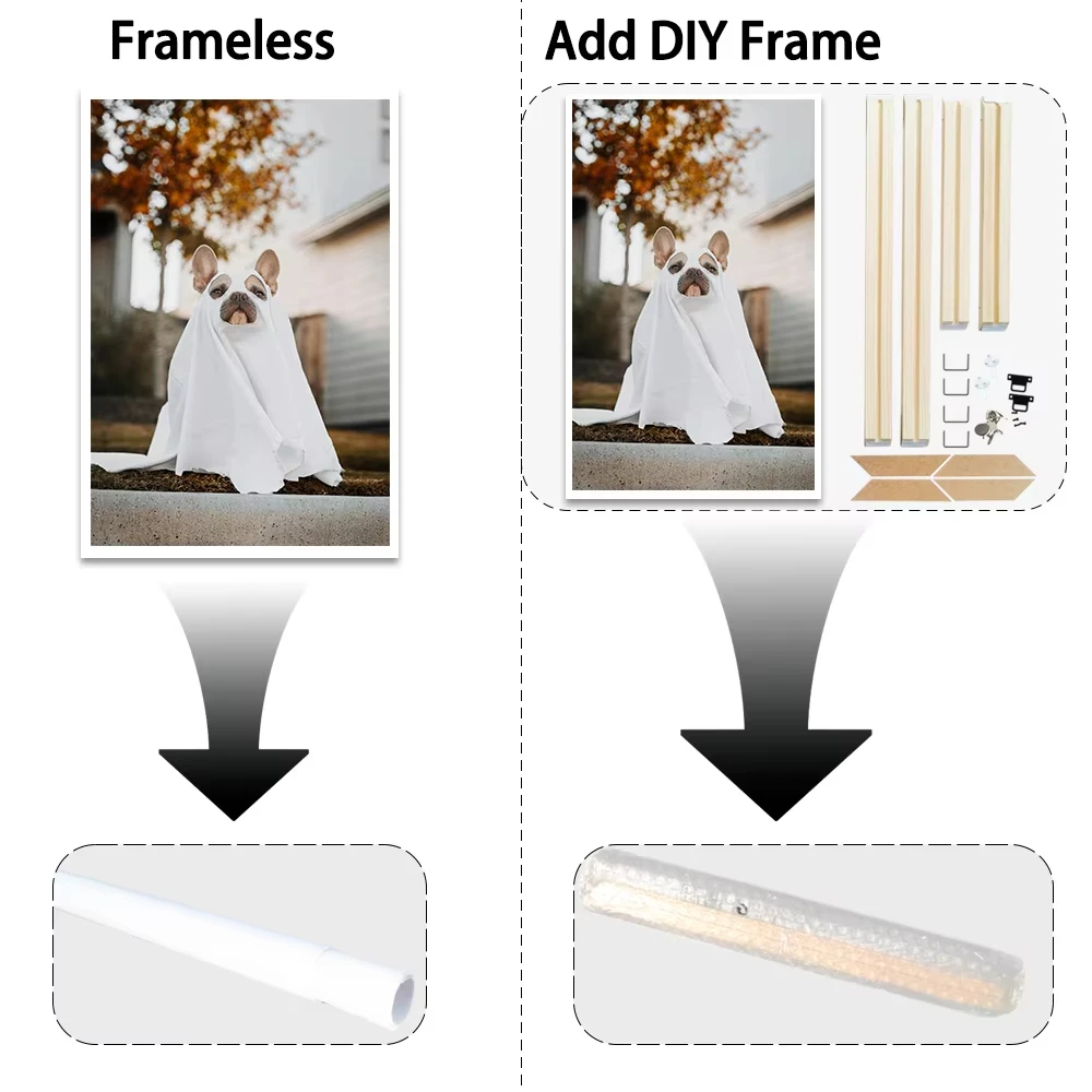 Custom canvas painting Poster With frameless poster,Custom Print Your photo on Canvas,Personalized gift,Poster Printing