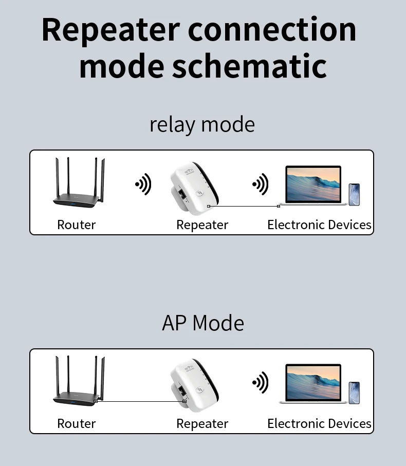New 2.4GHz 300Mbps WiFi Range Extender Wireless Signal Repeater Booster Home Network Internet Amplifier