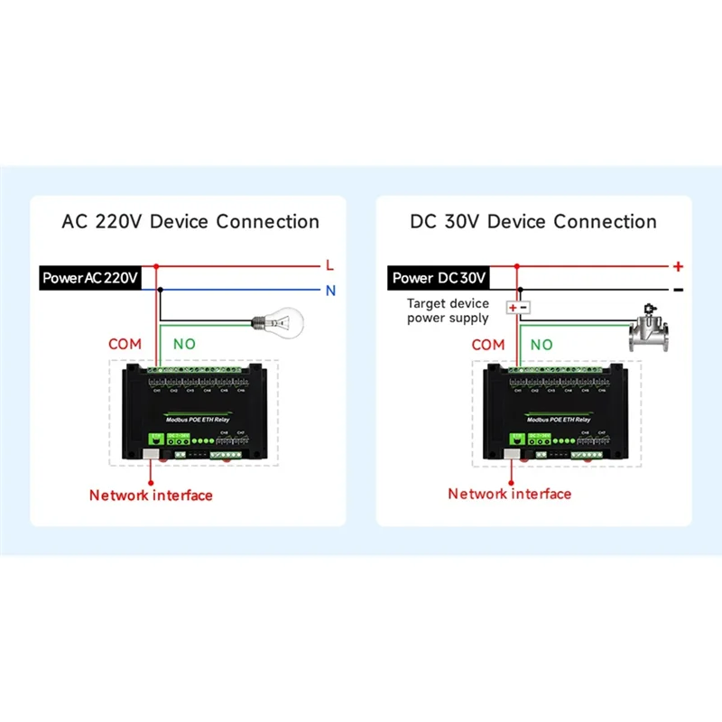 

【HASD】8-канальный релейный модуль Ethernet промышленного класса с поддержкой порта Poe, протокол связи Modbus, источник питания Poe