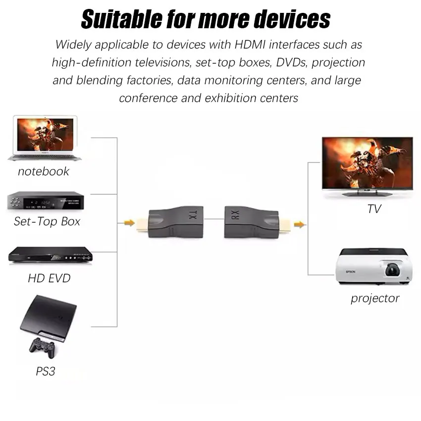 

1Pair RJ45 4K HDMI-compatible Extender Extension Up to 30m Over CAT5e Cat6 Network Ethernet LAN for HDTV HDPC DVD PS3 STB