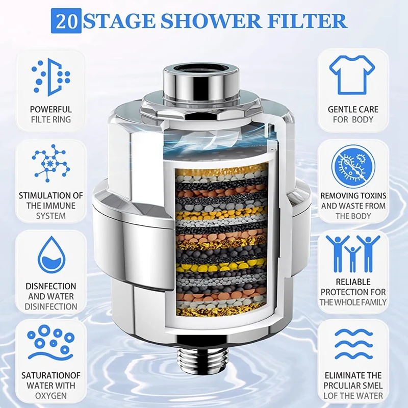 20 Stage Shower Filter Shower Water Purifier -Shower Head Filter For Hard Water, With 3 Replaceable Filter Cartridges Fan