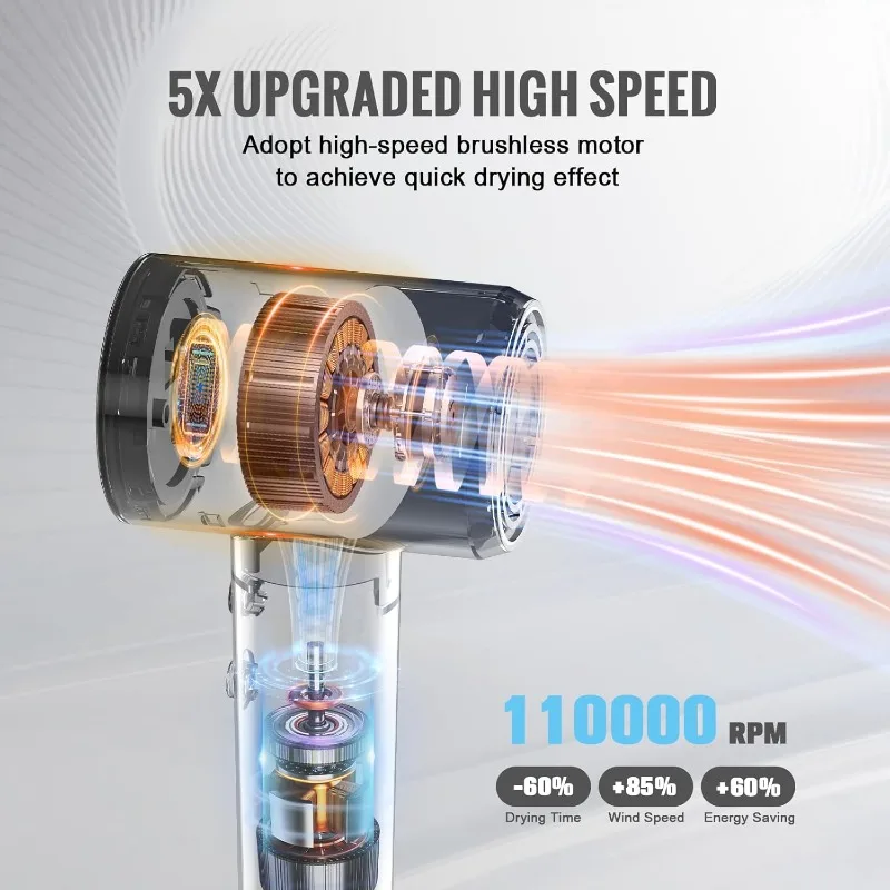 Hair Dryer, Professional Ionic Hair Dryer for Fast Drying, High Speed Hair Blow Dryer with Diffuser for Home Salon Travel,