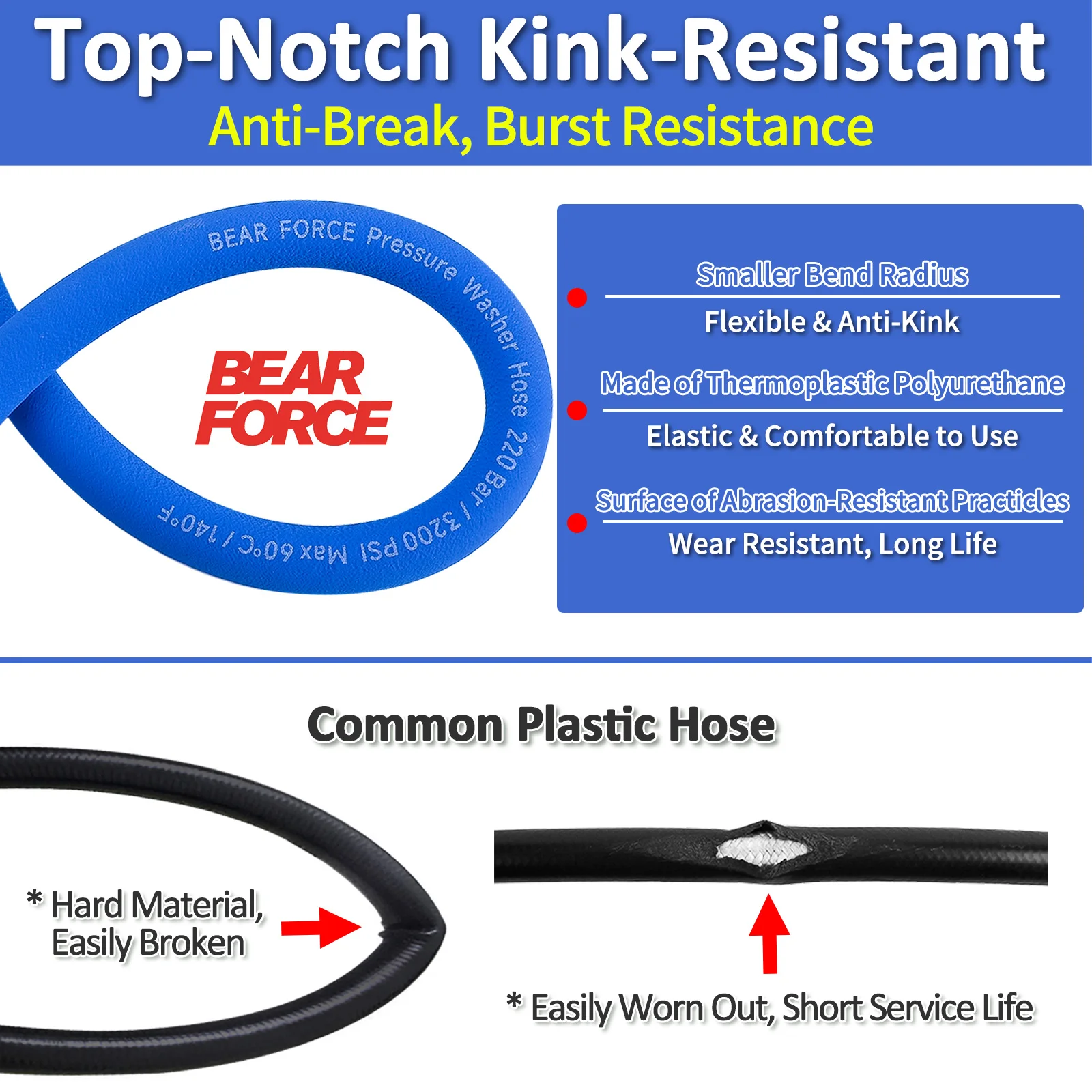 Pressure Washer Replacement Hose Super Flexible Hose 10M/ 32Ft, 220Bar/ 3200Psi Kink Resistant Hose for Karcher K Series K2-K7